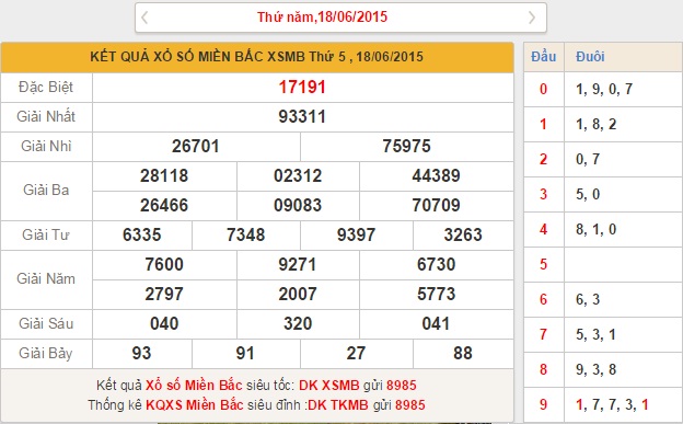 xsmb-thu-6-phan-tich-ket-qua-xo-so-mien-bac-hom-nay-thu-6-ngay-19-6-2015