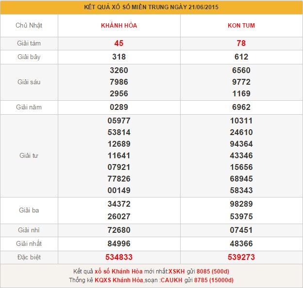 xsmt-thu-2-phan-tich-ket-qua-xo-so-mien-trung-hom-nay-thu-2-ngay-22-6-2015