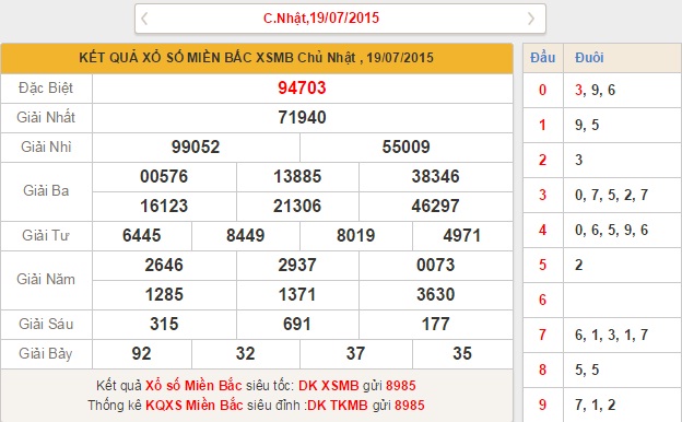 xsmb-thu-2-phan-tich-ket-qua-xo-so-mien-bac-hom-nay-thu-2-ngay-20-7-2015