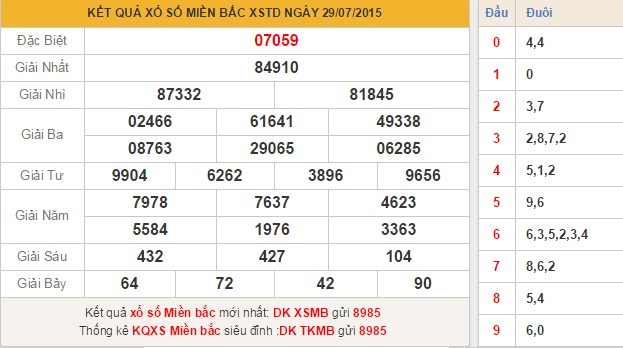 xsmb-thu-5-phan-tich-ket-qua-xo-so-mien-bac-hom-nay-thu-5-ngay-30-7-2015