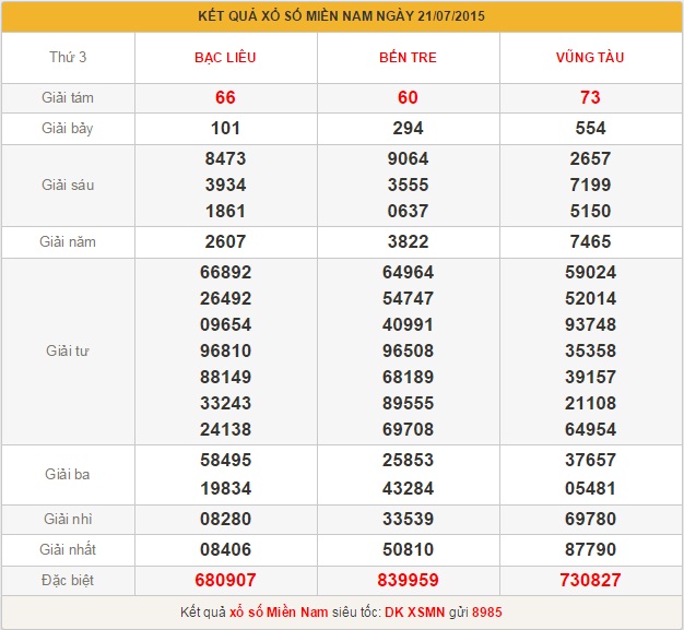 xsmn-thu-4-phan-tich-ket-qua-xo-so-mien-nam-hom-nay-thu-4-ngay-22-7-2015