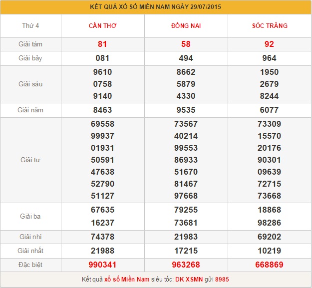 xsmn-thu-5-phan-tich-ket-qua-xo-so-mien-nam-hom-nay-thu-5-ngay-30-7-2015