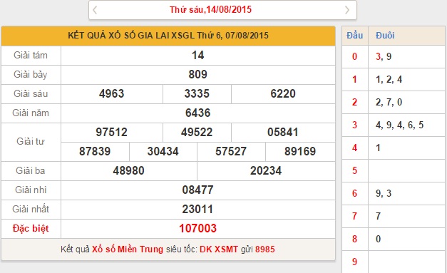 xsgl-thu-6-phan-tich-xsgl-hom-nay-thu-6-ngay-14-8-2015