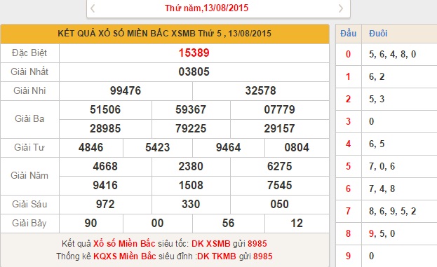 xsmb-thu-6-phan-tich-ket-qua-xo-so-mien-bac-hom-nay-thu-6-ngay-13-8-7-2015