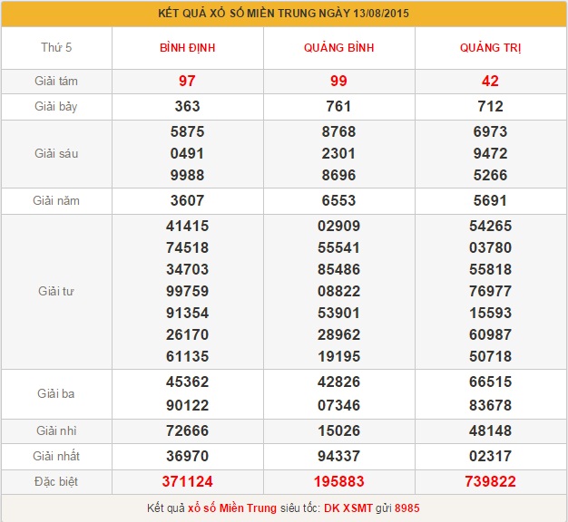 xsmt-thu-6-phan-tich-ket-qua-xo-so-mien-trung-hom-nay-thu-6-ngay-13-8-7-2015