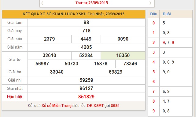 xo-so-khanh-hoa