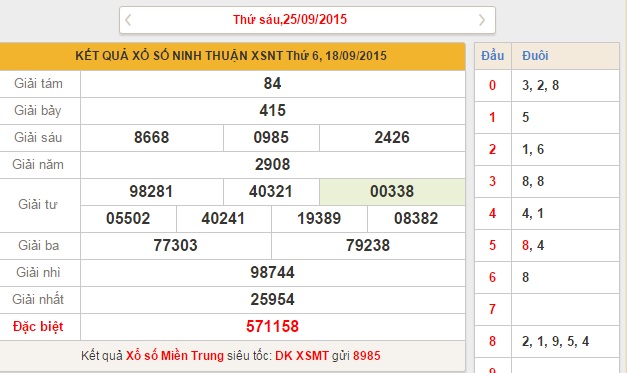 xo so ninh thuan1