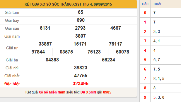 Xổ số Sóc Trăng