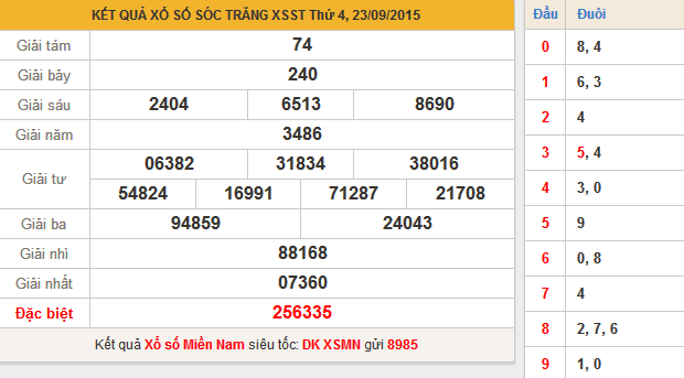 KQXS Sóc Trăng