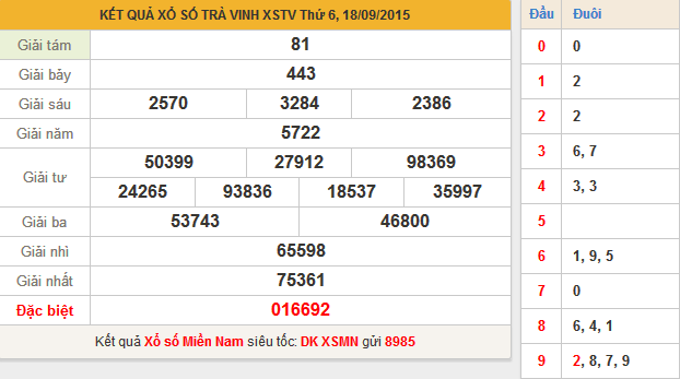 KQXS Trà Vinh