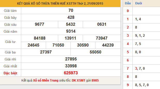 Kết quả XS TTH