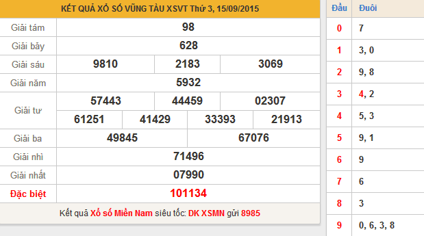 Kết quả XS Vũng Tàu