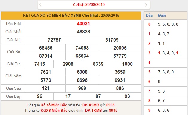 xsmb-thu-2-phan-tich-ket-qua-xo-so-mien-bac-hom-nay-thu-2-ngay-21-9-2015