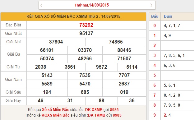 xsmb-thu-3-phan-tich-ket-qua-xo-so-mien-bac-hom-nay-thu-3-ngay-15-9-2015-1