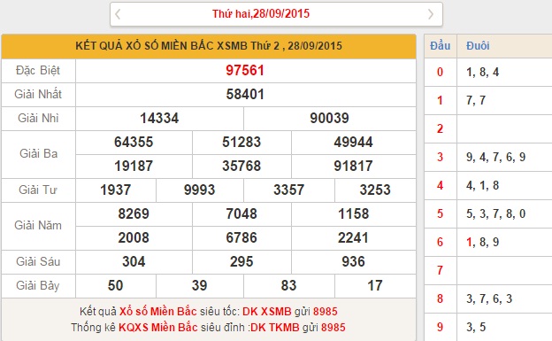 xsmb-thu-3-phan-tich-ket-qua-xo-so-mien-bac-hom-nay-thu-3-ngay-29-9-2015