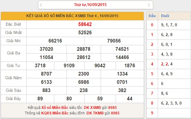 xsmb-thu-5-phan-tich-ket-qua-xo-so-mien-bac-hom-nay-thu-5-ngay-17-9-2015