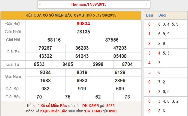 xsmb-thu-6-phan-tich-ket-qua-xo-so-mien-bac-hom-nay-thu-6-ngay-18-9-2015