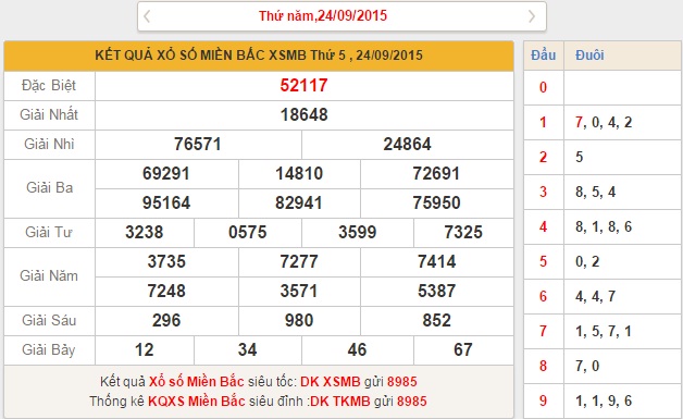 xsmb-thu-6-phan-tich-ket-qua-xo-so-mien-bac-hom-nay-thu-6-ngay-25-9-2015