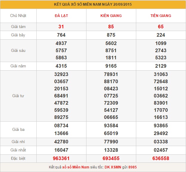 xsmn-thu-2-phan-tich-ket-qua-xo-so-mien-nam-hom-nay-thu-2-ngay-21-9-2015