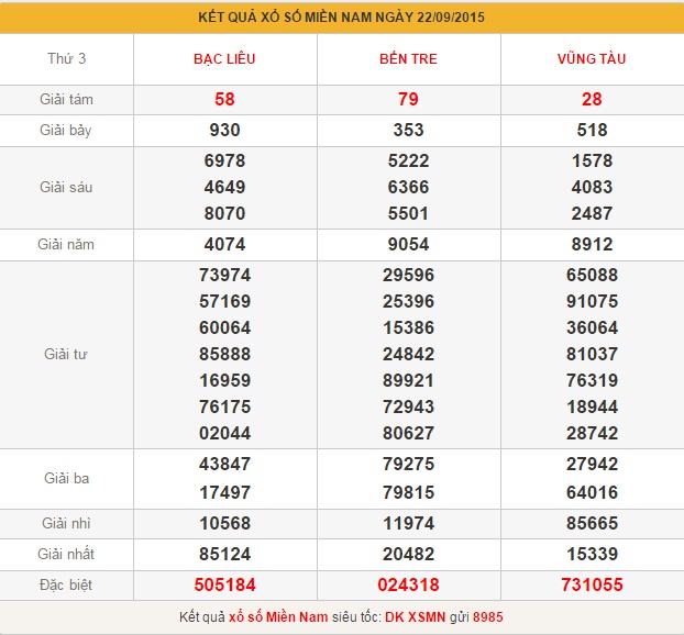 xsmn-thu-4-phan-tich-ket-qua-xo-so-mien-nam-hom-nay-thu-4-ngay-23-9-2015