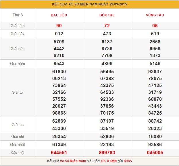 xsmn-thu-4-phan-tich-ket-qua-xo-so-mien-nam-hom-nay-thu-4-ngay-30-9-2015