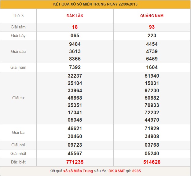 xsmt-thu-4-phan-tich-ket-qua-xo-so-mien-trung-hom-nay-thu-4-ngay-23-9-2015