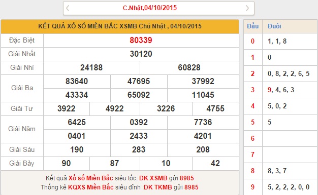 xsmb-thu-2-phan-tich-ket-qua-xo-so-mien-bac-hom-nay-thu-2-ngay-4-10-2015