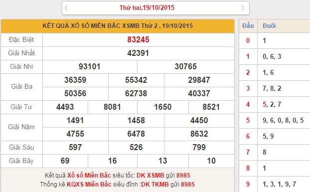 xsmb-thu-3-phan-tich-ket-qua-xo-so-mien-bac-hom-nay-thu-3-ngay-20-10-2015