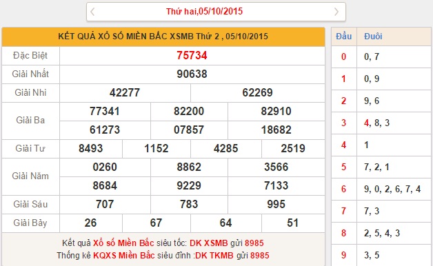 xsmb-thu-3-phan-tich-ket-qua-xo-so-mien-bac-hom-nay-thu-3-ngay-6-10-2015