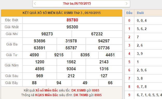 xsmb-thu-4-phan-tich-ket-qua-xo-so-mien-bac-hom-nay-thu-4-ngay-7-10-2015