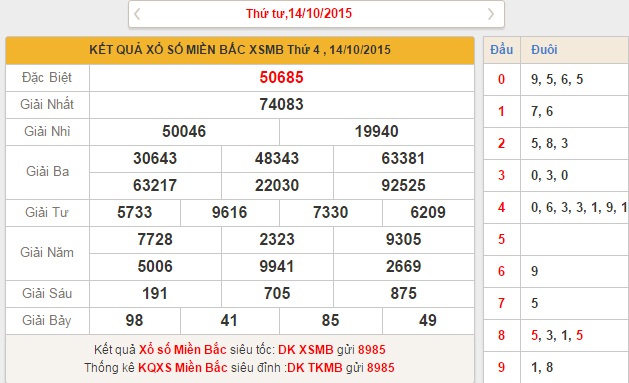 xsmb-thu-5-phan-tich-ket-qua-xo-so-mien-bac-hom-nay-thu-5-ngay-15-10-2015