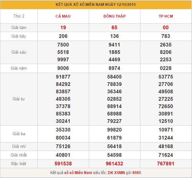 xsmn-thu-3-phan-tich-ket-qua-xo-so-mien-nam-hom-nay-thu-3-ngay-13-10-2015