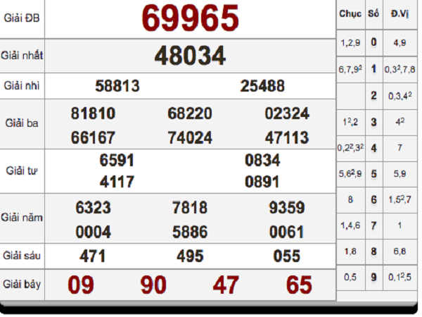 Dự đoán kqxsmb ngày 05/03 chuẩn xác