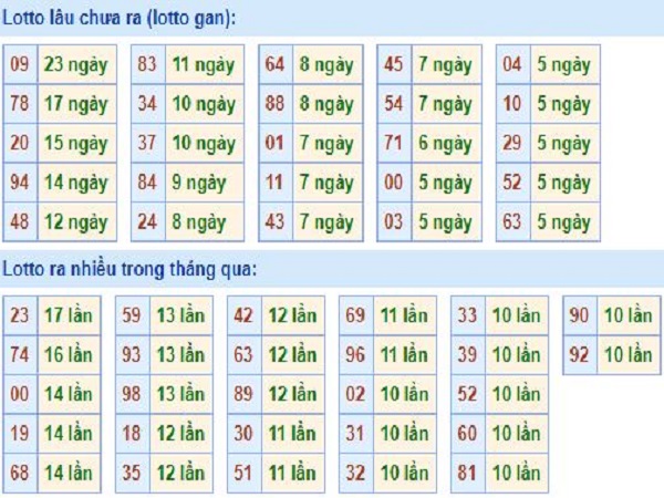 thong-ke-tan-suat-loto-mien-bac-17-5-2019