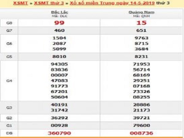 Nhận định dự đoán lô bạch thủ XSMT ngày 26/06